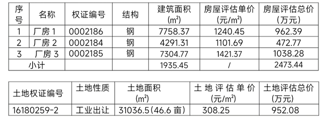 湖北慧誠(chéng)拍賣 一批房地產(chǎn)、廠房、商鋪、車位使用權(quán)拍賣公告