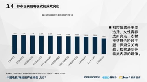 中國電視與網絡劇產業報告（2021）重磅發布 信息網絡傳播視聽節目新格局